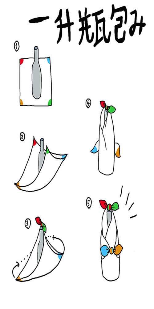 ペットボトル包み